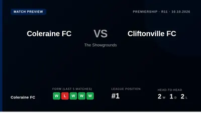 Coleraine FC, who have won four of their last five league games, face Cliftonville at The Showgrounds on Saturday as they...