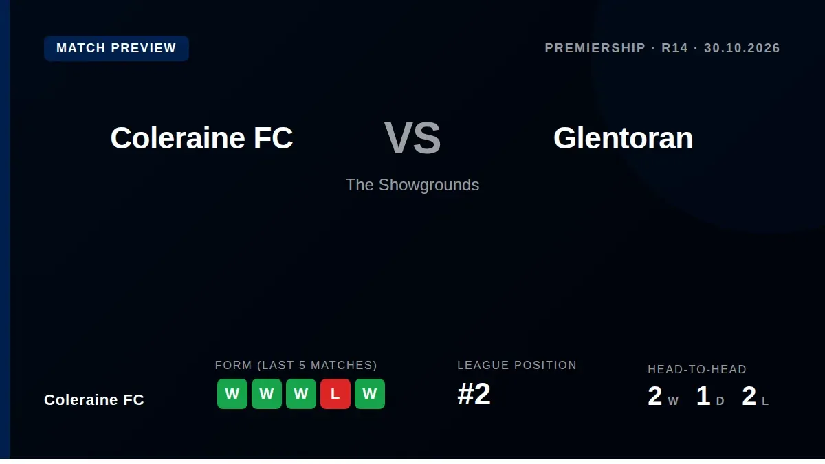 Coleraine FC will look to build on their three-match winning streak when they welcome Glentoran to The Showgrounds on...