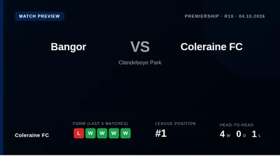 Coleraine FC, who top the Premiership with 22 points, face Bangor at Clandeboye Park on Saturday looking to return to...