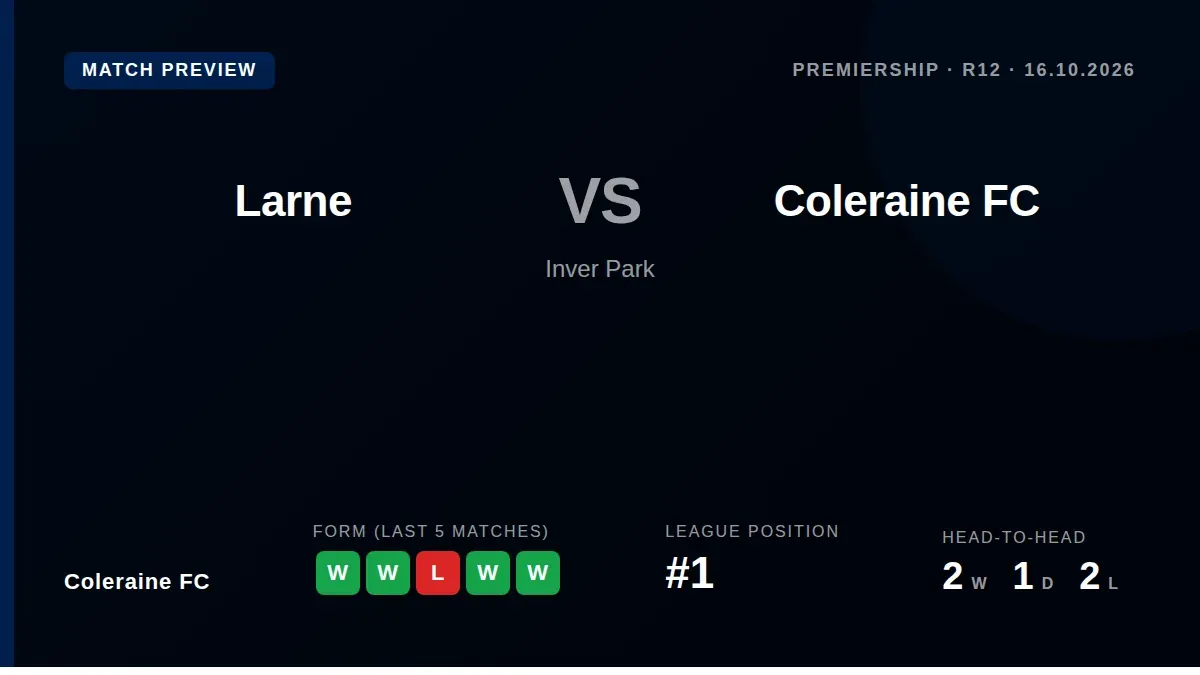 Coleraine FC travel to face third-placed Larne on Friday aiming to protect their three-point lead at the Premiership summit